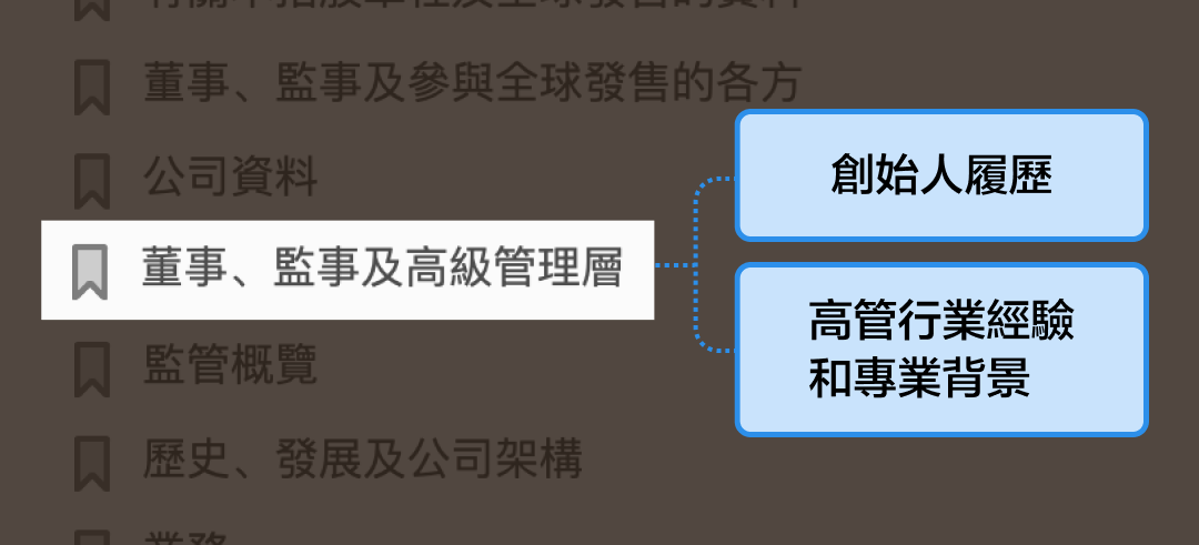 Take this navigation guide, and understand hundreds of pages of the prospectus in seconds. -10