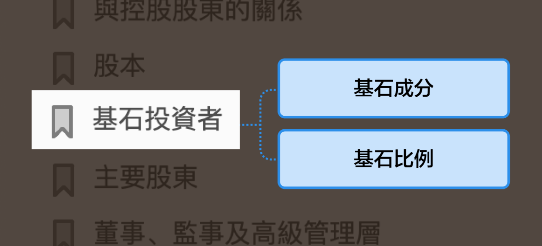 Take this navigation guide, and understand hundreds of pages of the prospectus in seconds. -11
