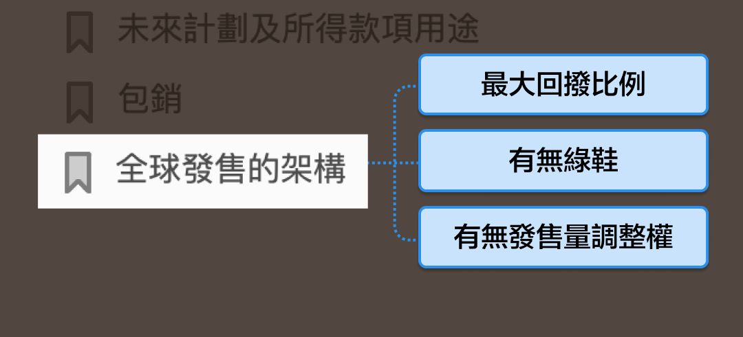 Take this navigation guide, and understand hundreds of pages of the prospectus in seconds. -12