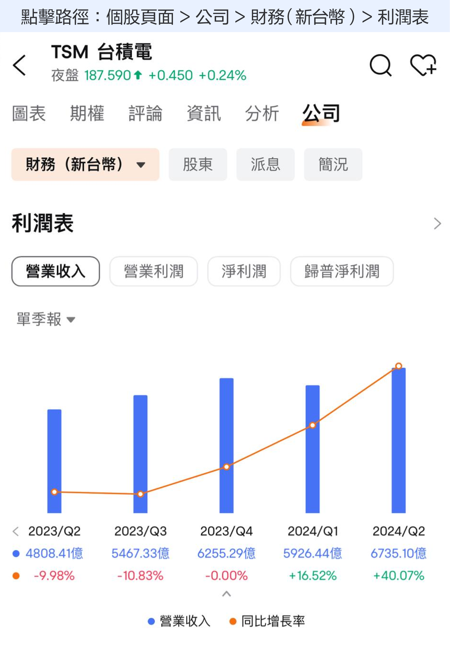 In October 2024, as the leading wafer foundry, the market cap is nearly $1 trillion! How is TSMC's performance viewed? -2