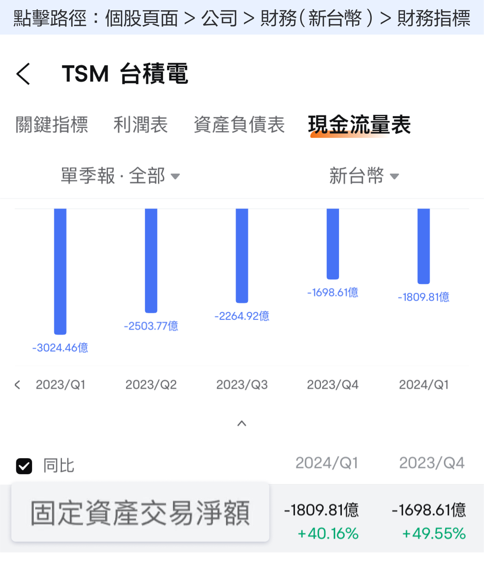 In October 2024, as the leading wafer foundry, the market cap is nearly $1 trillion! How is TSMC's performance viewed? -6