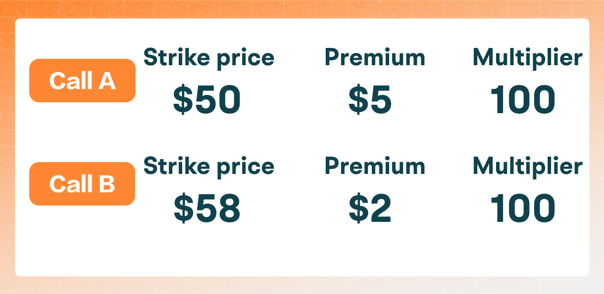 Bear Call Spread  -6