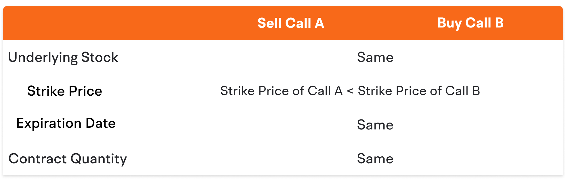 Bear Call Spread  -3