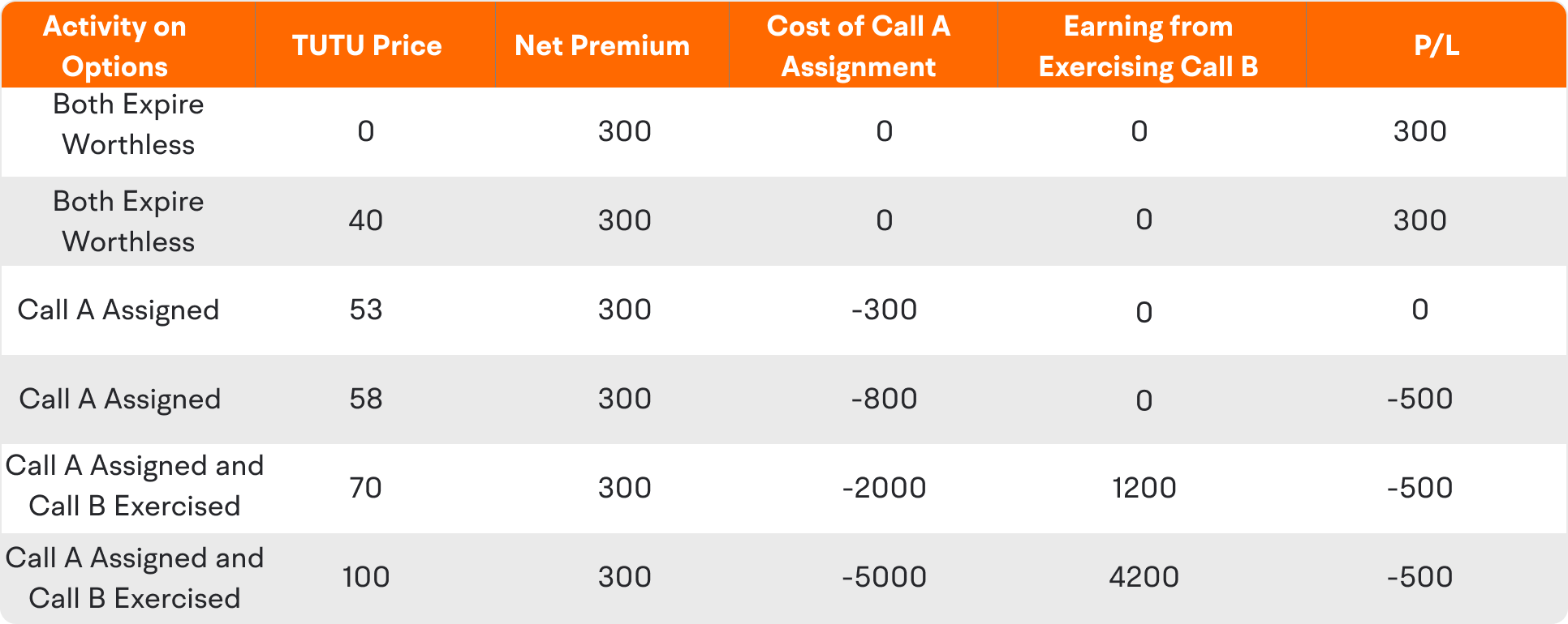 Bear Call Spread  -8