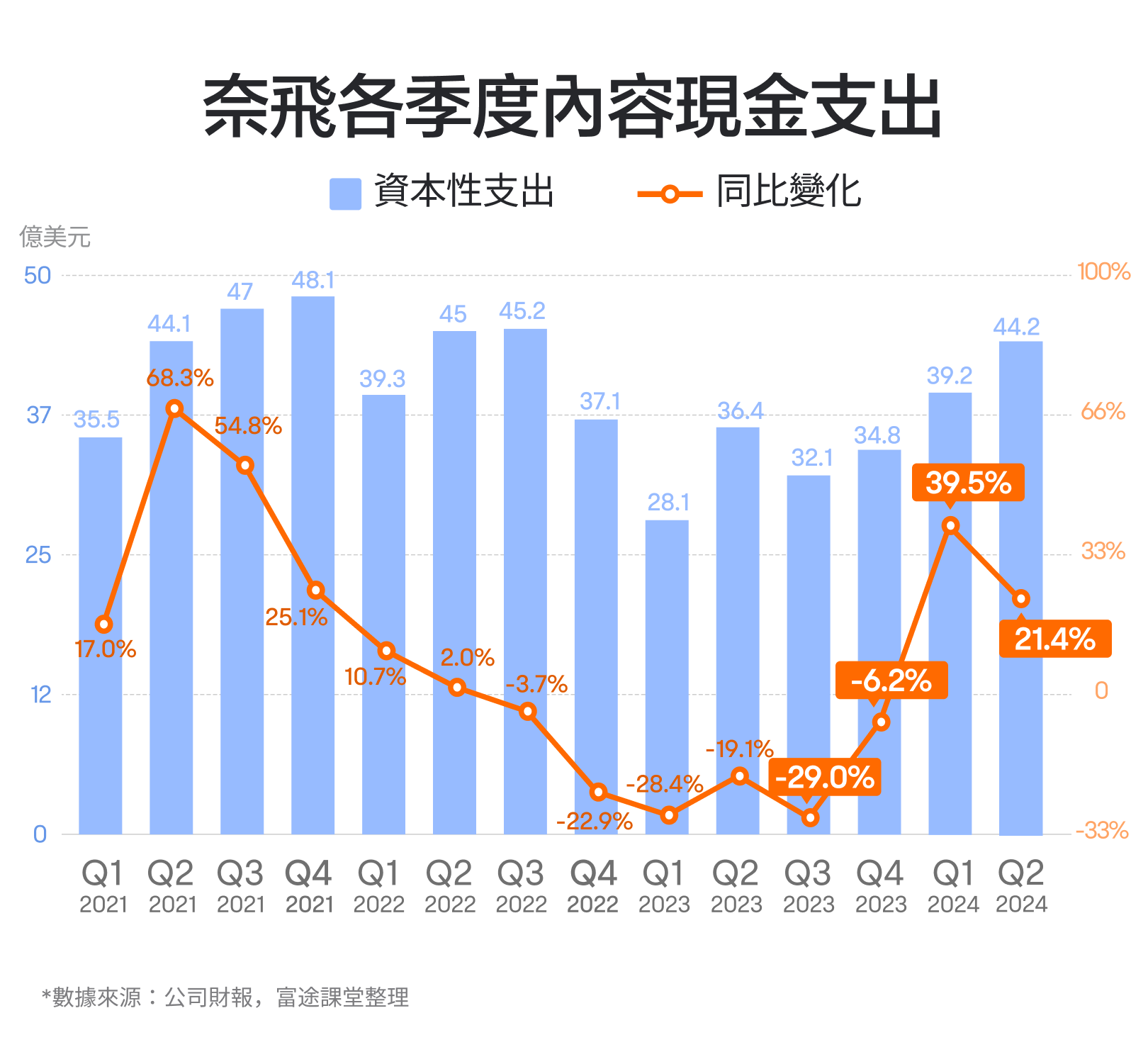 【2024.10】Netflix's performance has increased more than 30 times in the past decade, how do you view it? -6