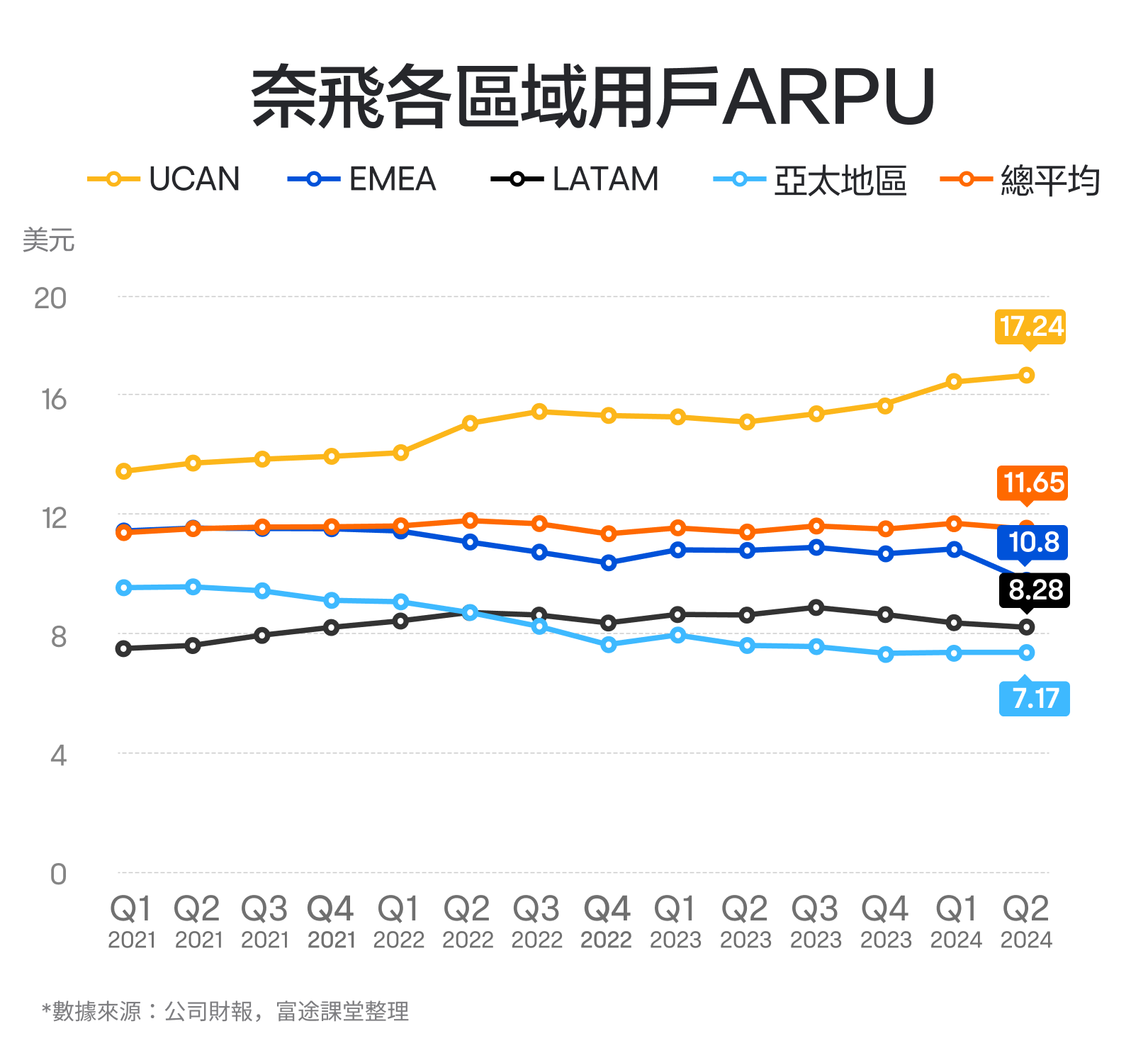 【2024.10】Netflix's performance has increased more than 30 times in the past decade, how do you view it? -5