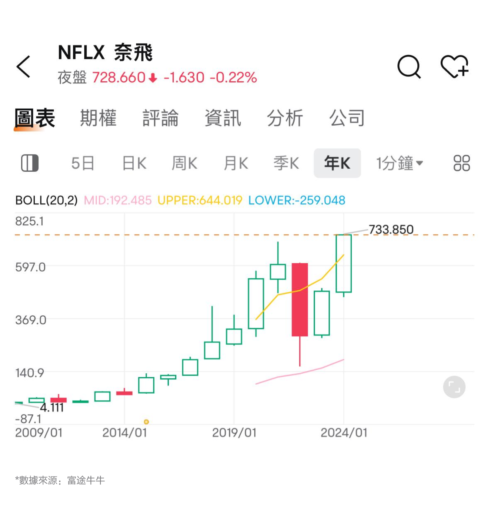 2024.10】十年间股价大涨30多倍，奈飞的财报如何？