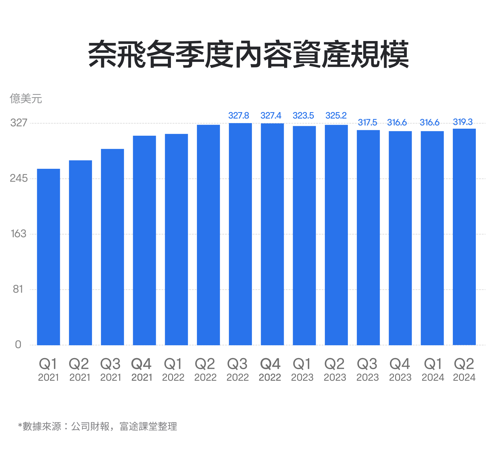 【2024.10】Netflix's performance has increased more than 30 times in the past decade, how do you view it? -7