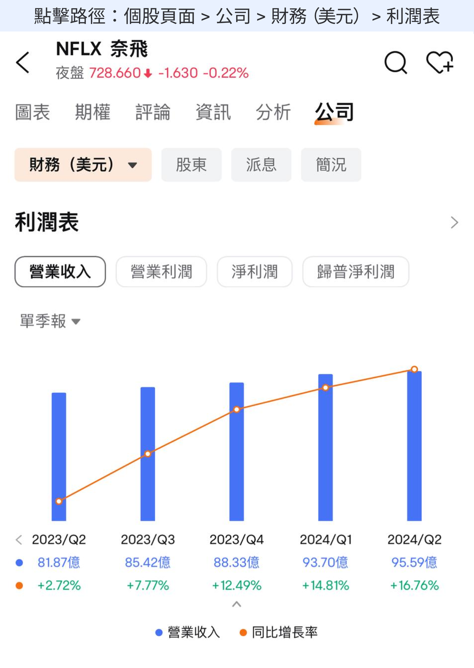 【2024.10】Netflix's performance has increased more than 30 times in the past decade, how do you view it? -3