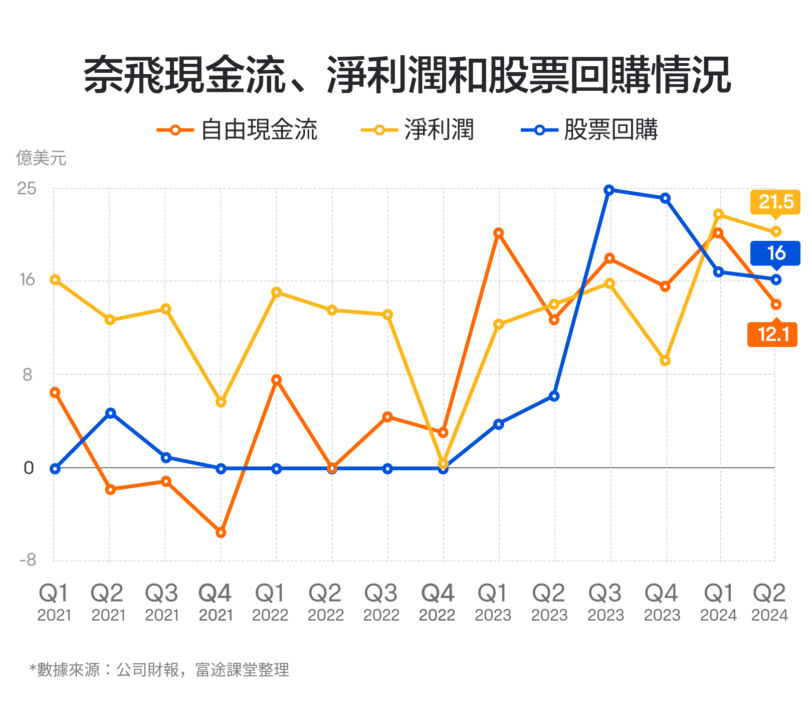 【2024.10】Netflix's performance has increased more than 30 times in the past decade, how do you view it? -8