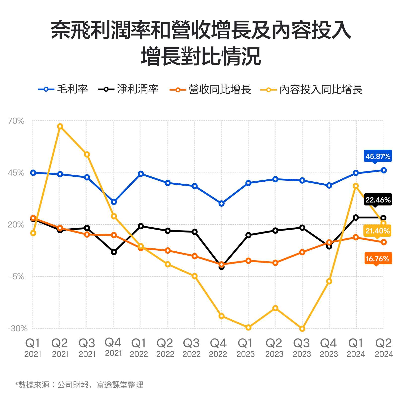 【2024.10】Netflix's performance has increased more than 30 times in the past decade, how do you view it? -9