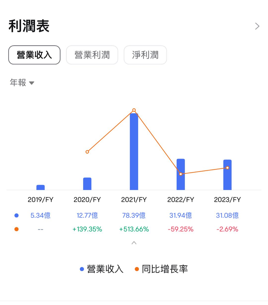 资料来源: 富途牛牛
