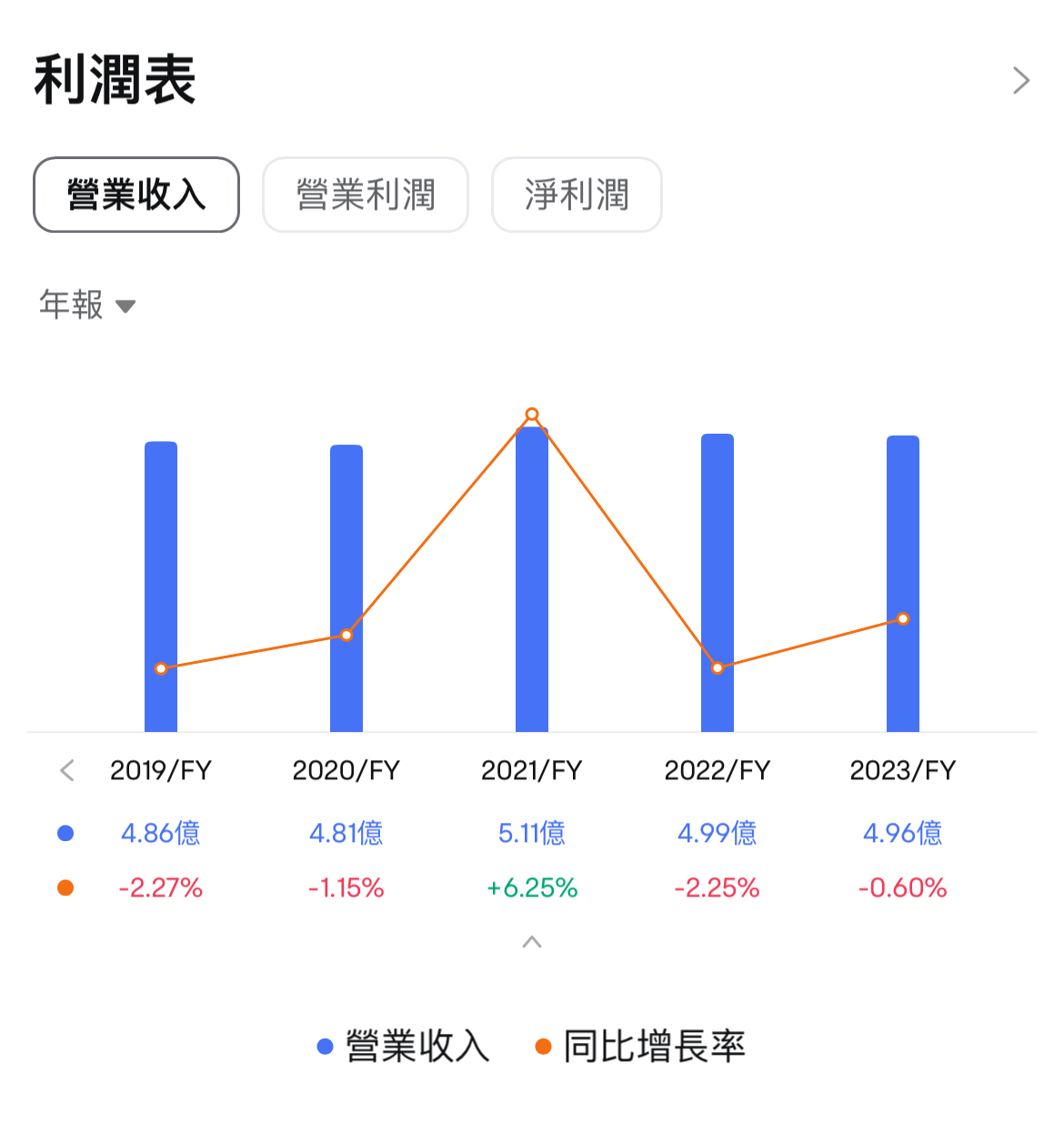 资料来源: 富途牛牛