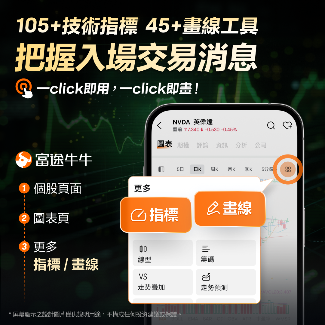 解析波段交易技巧！如何善用短期波动获利？ -10
