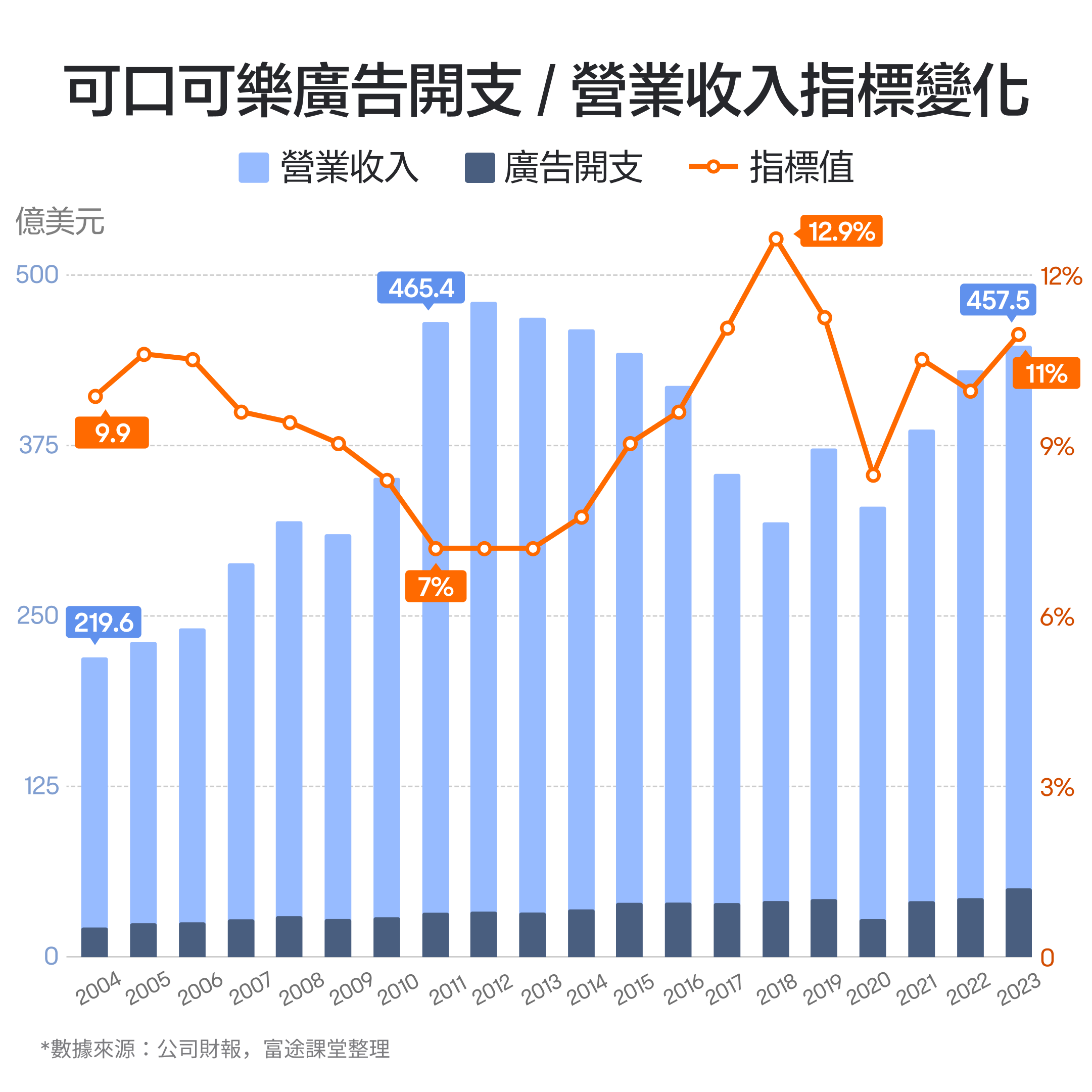 [October 2024] Warren Buffett's favorite, how is coca-cola's performance? -6