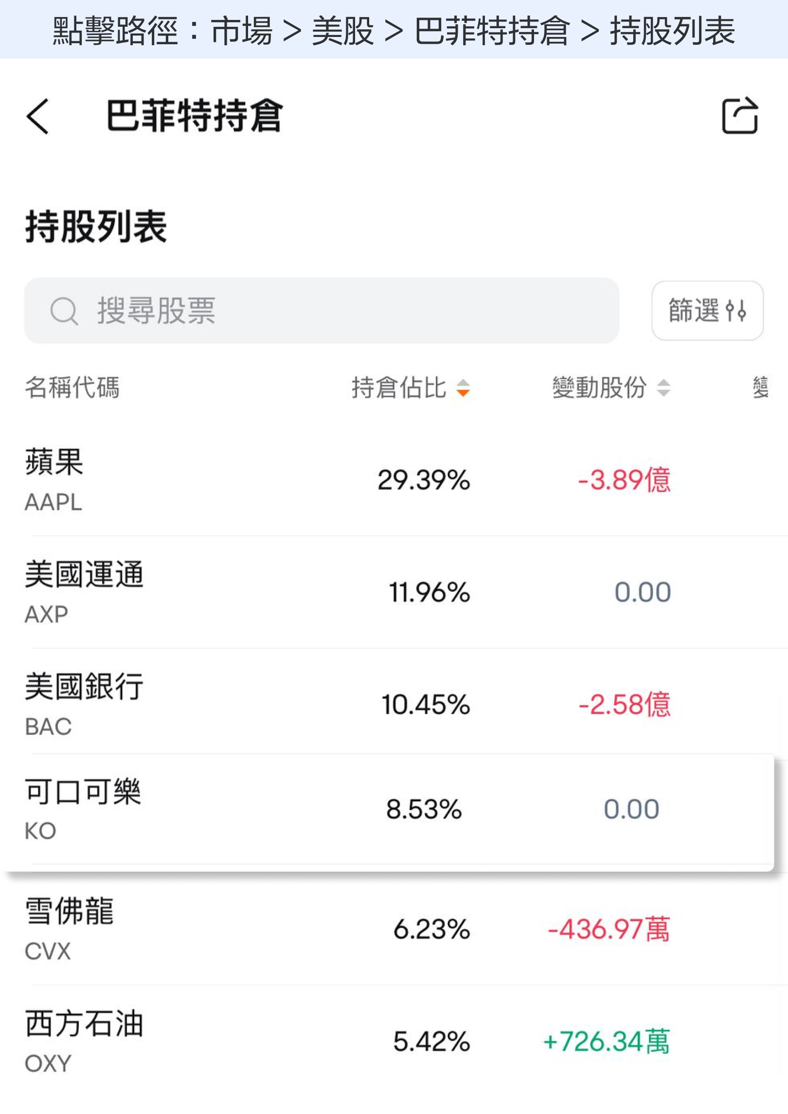 [October 2024] Warren Buffett's favorite, how is coca-cola's performance? -2