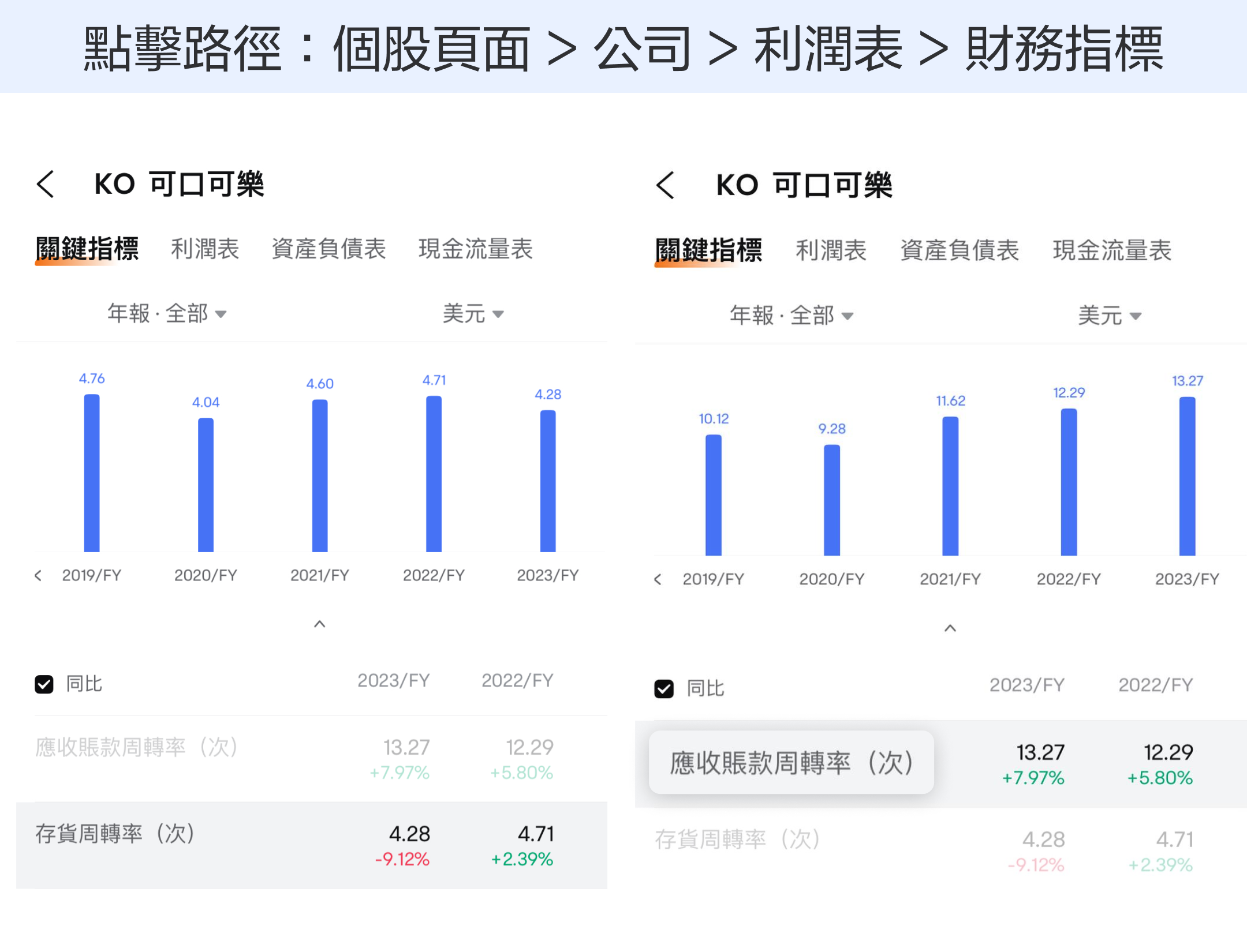 [October 2024] Warren Buffett's favorite, how is coca-cola's performance? -5