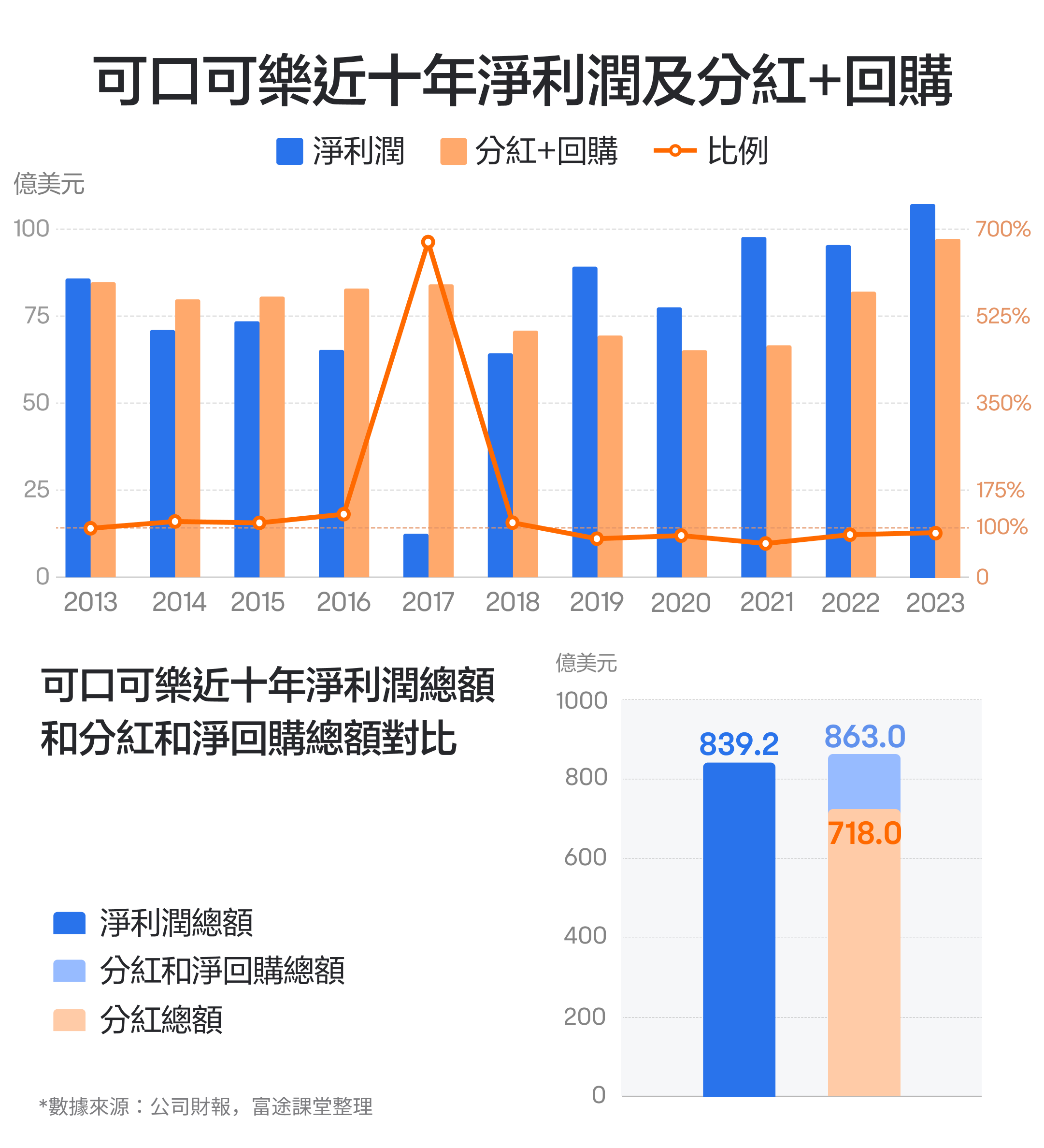 [October 2024] Warren Buffett's favorite, how is coca-cola's performance? -7