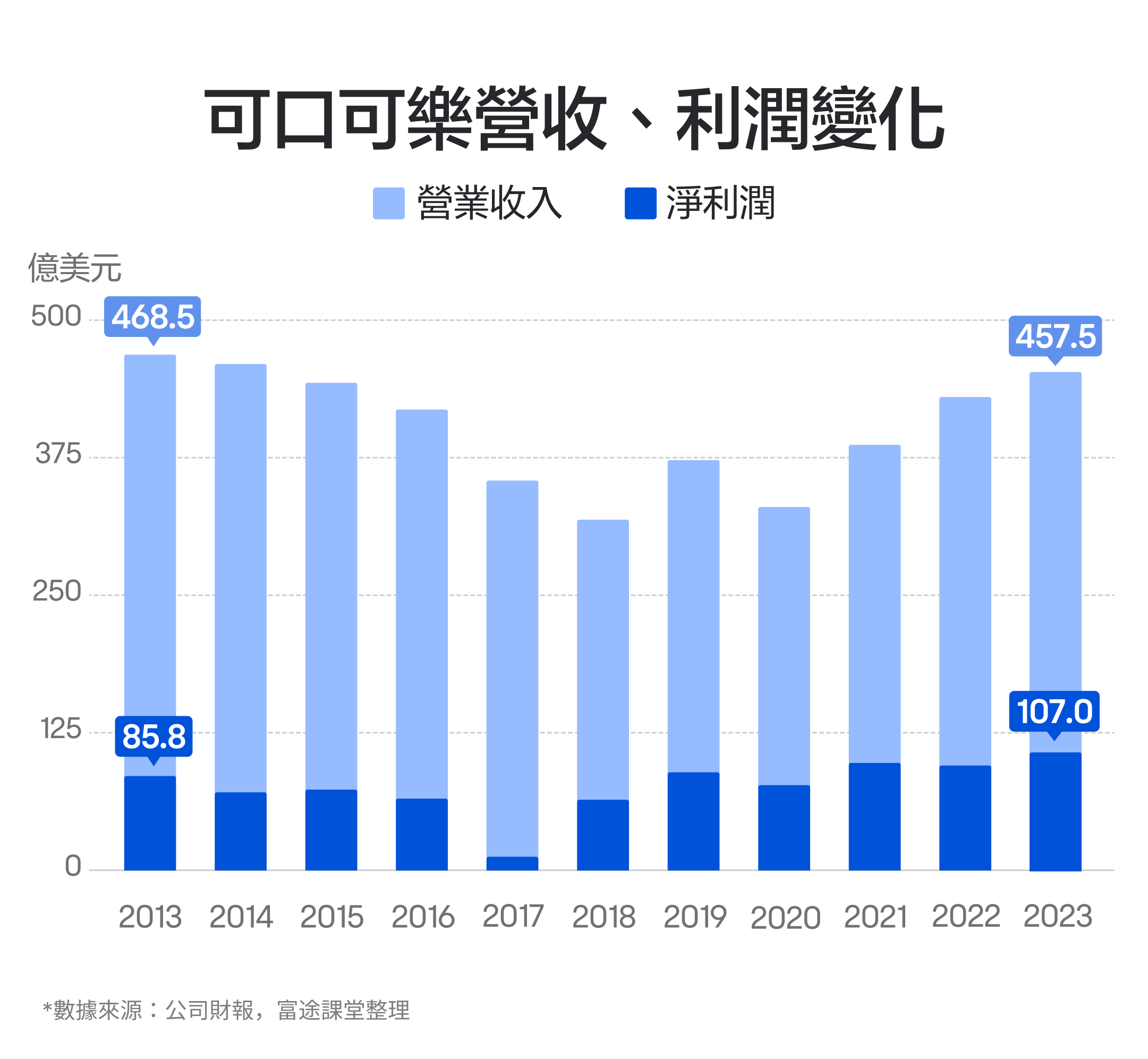 [October 2024] Warren Buffett's favorite, how is coca-cola's performance? -3