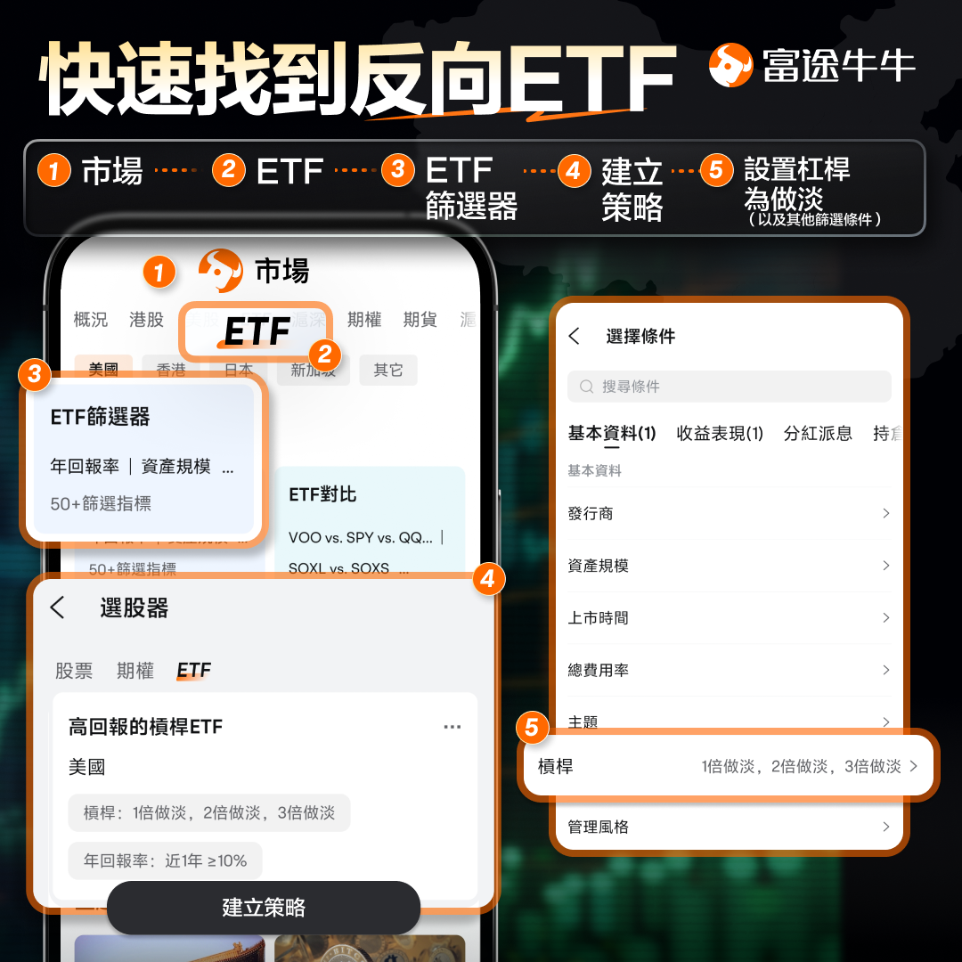 熊市莫慌！巧用反向ETF化危为机 -5