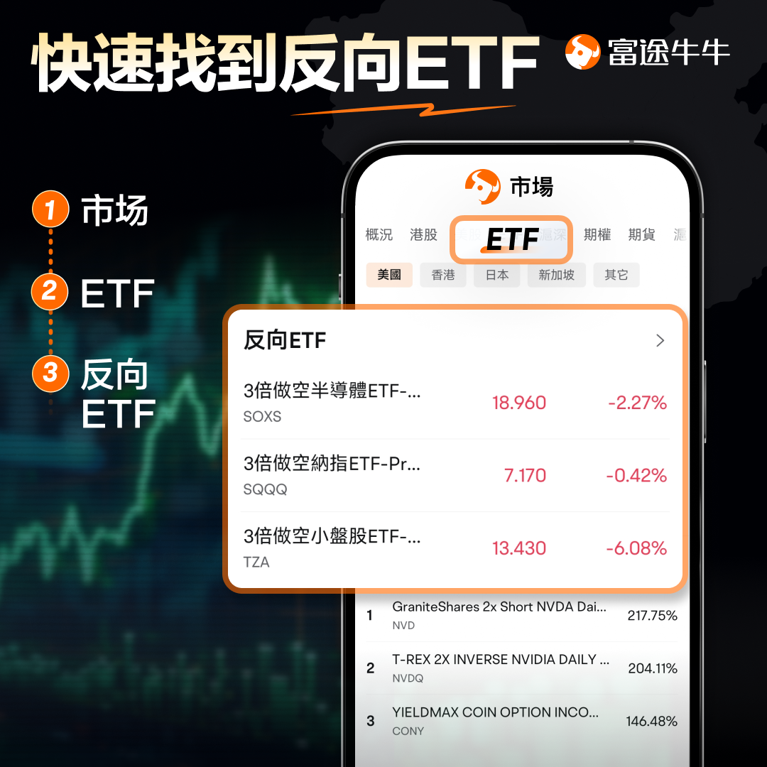 熊市莫慌！巧用反向ETF化危为机 -4