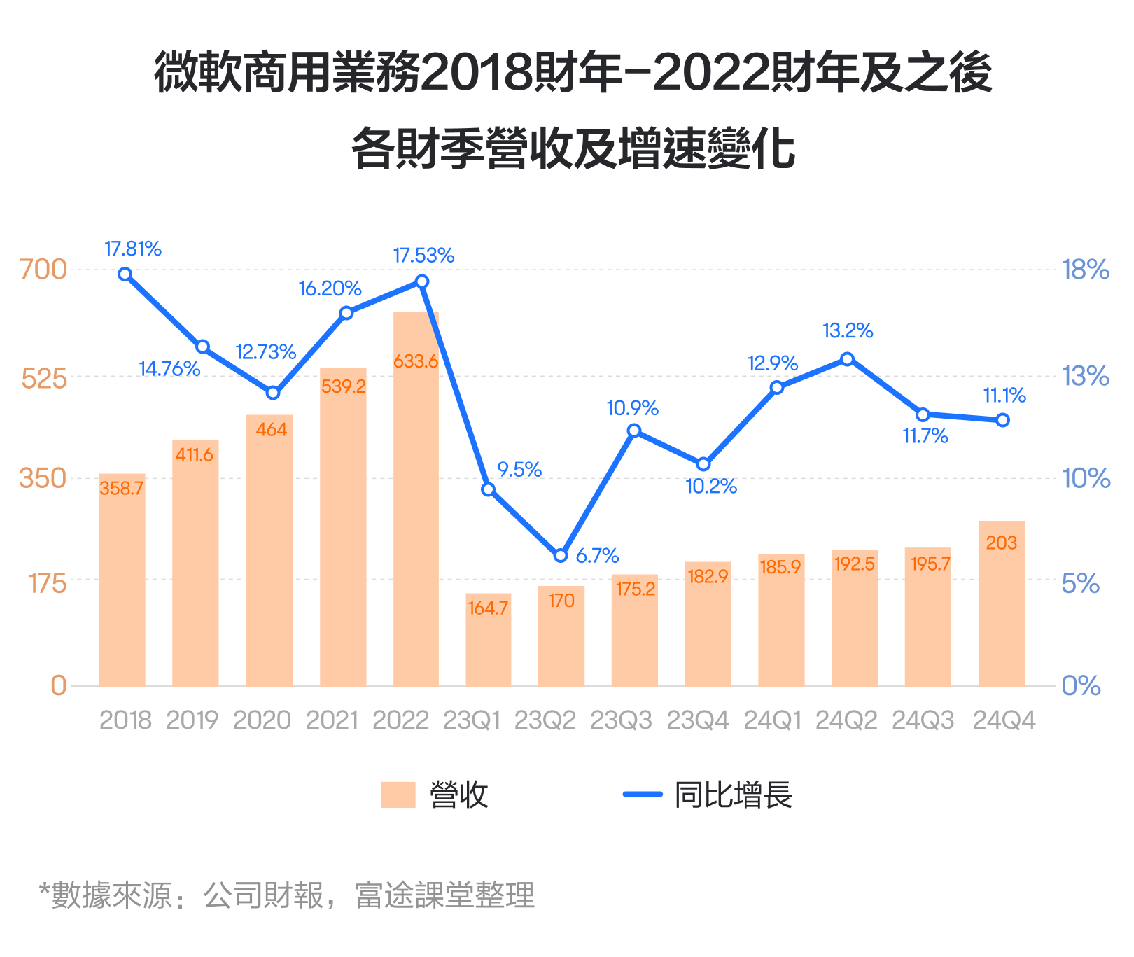 【2024.10】微软的财务表现如何？这个业务将成为最大的关注焦点！ -7