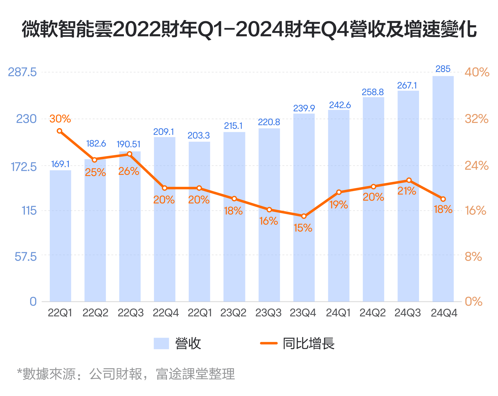 【2024.10】微软的财务表现如何？这个业务将成为最大的关注焦点！ -6