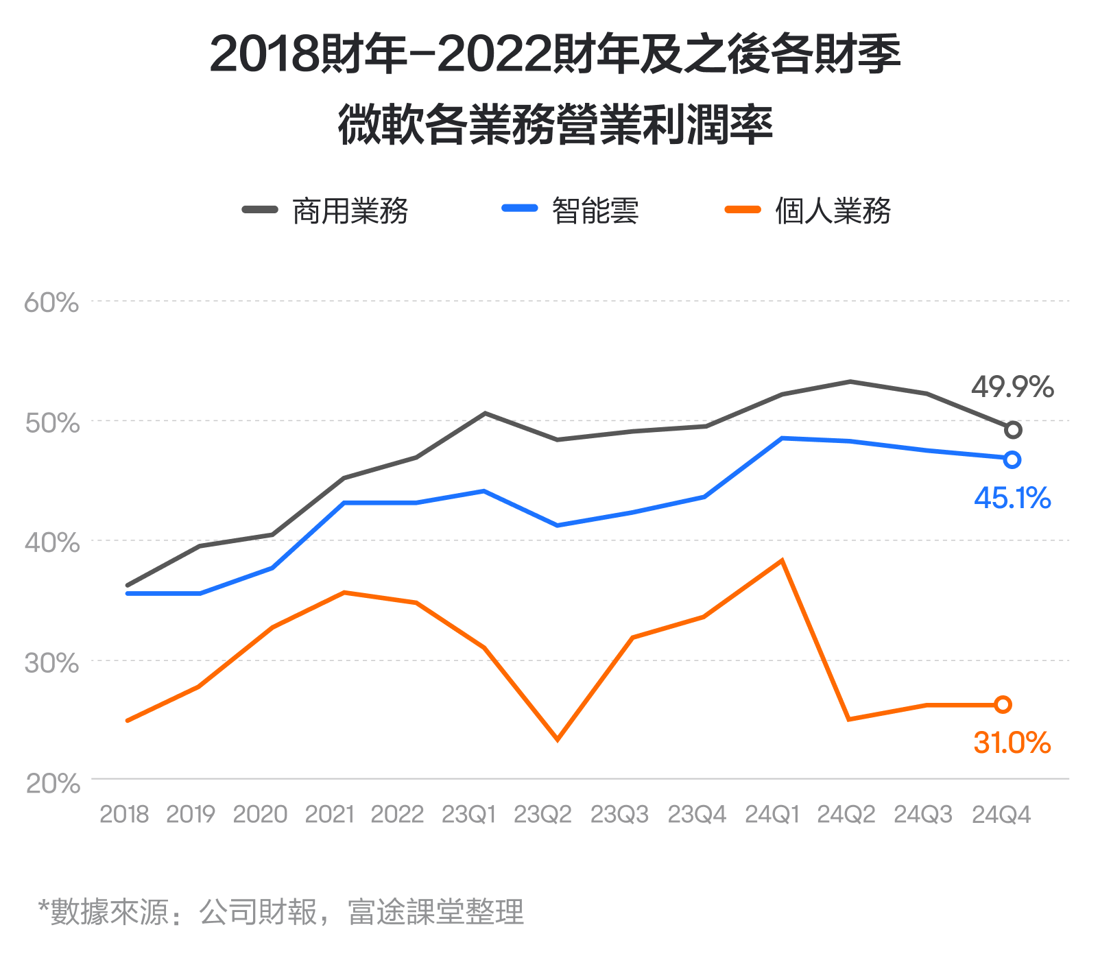 【2024.10】微软的财务表现如何？这个业务将成为最大的关注焦点！ -9