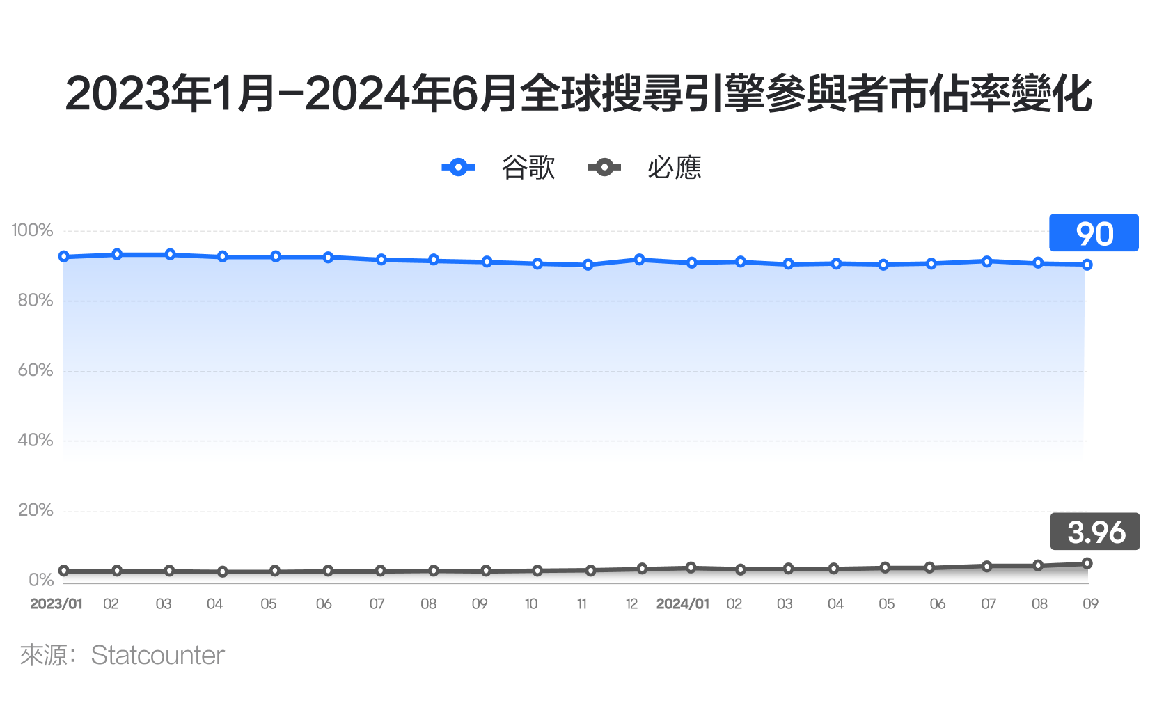 【2024.10】谷歌业绩怎么看?重点关注基本盘和增长点 -3
