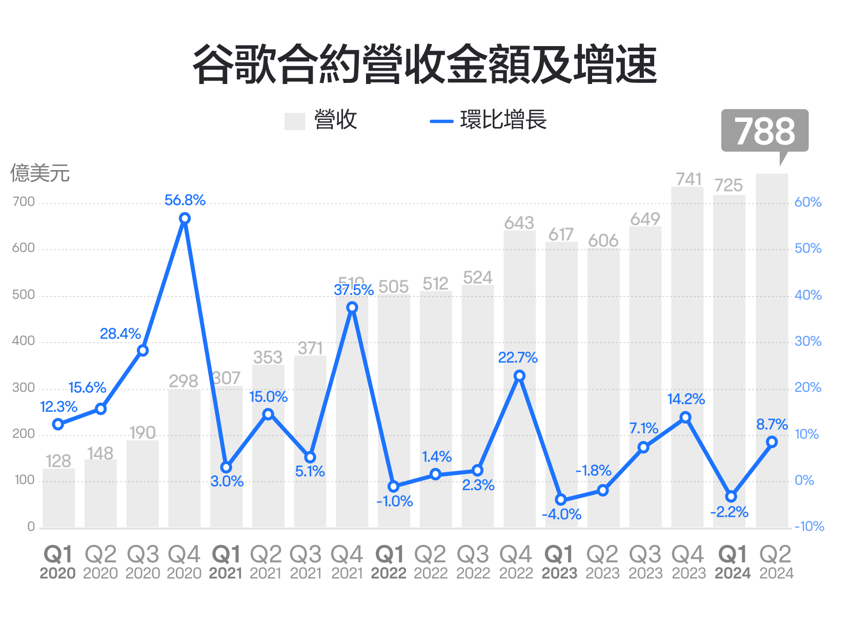 【2024.10】谷歌业绩怎么看?重点关注基本盘和增长点 -5