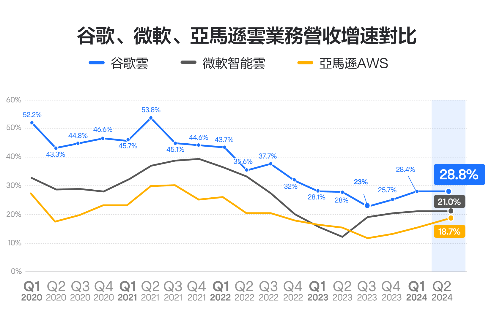 【2024.10】谷歌业绩怎么看?重点关注基本盘和增长点 -4
