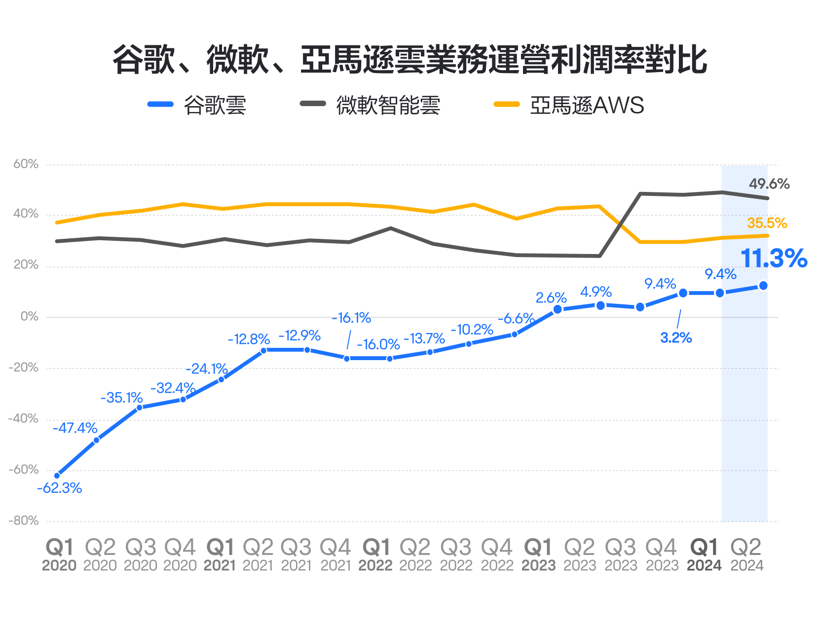 【2024.10】谷歌业绩怎么看?重点关注基本盘和增长点 -6