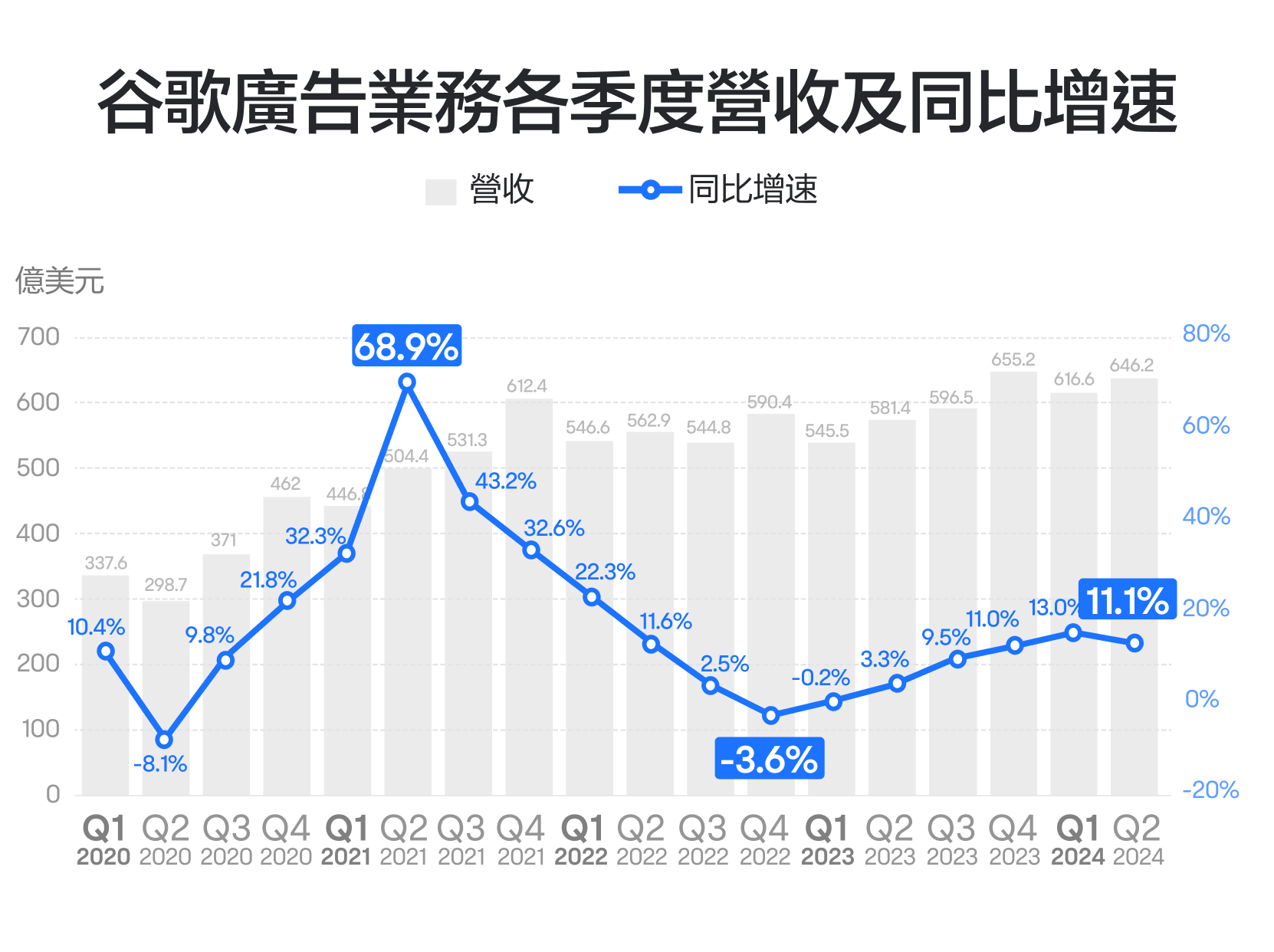 【2024.10】谷歌业绩怎么看?重点关注基本盘和增长点 -2