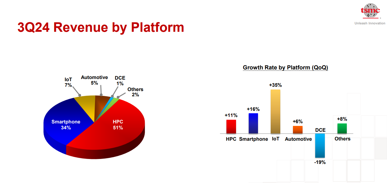Different fates for the same industry, are chip companies going their own ways? -2