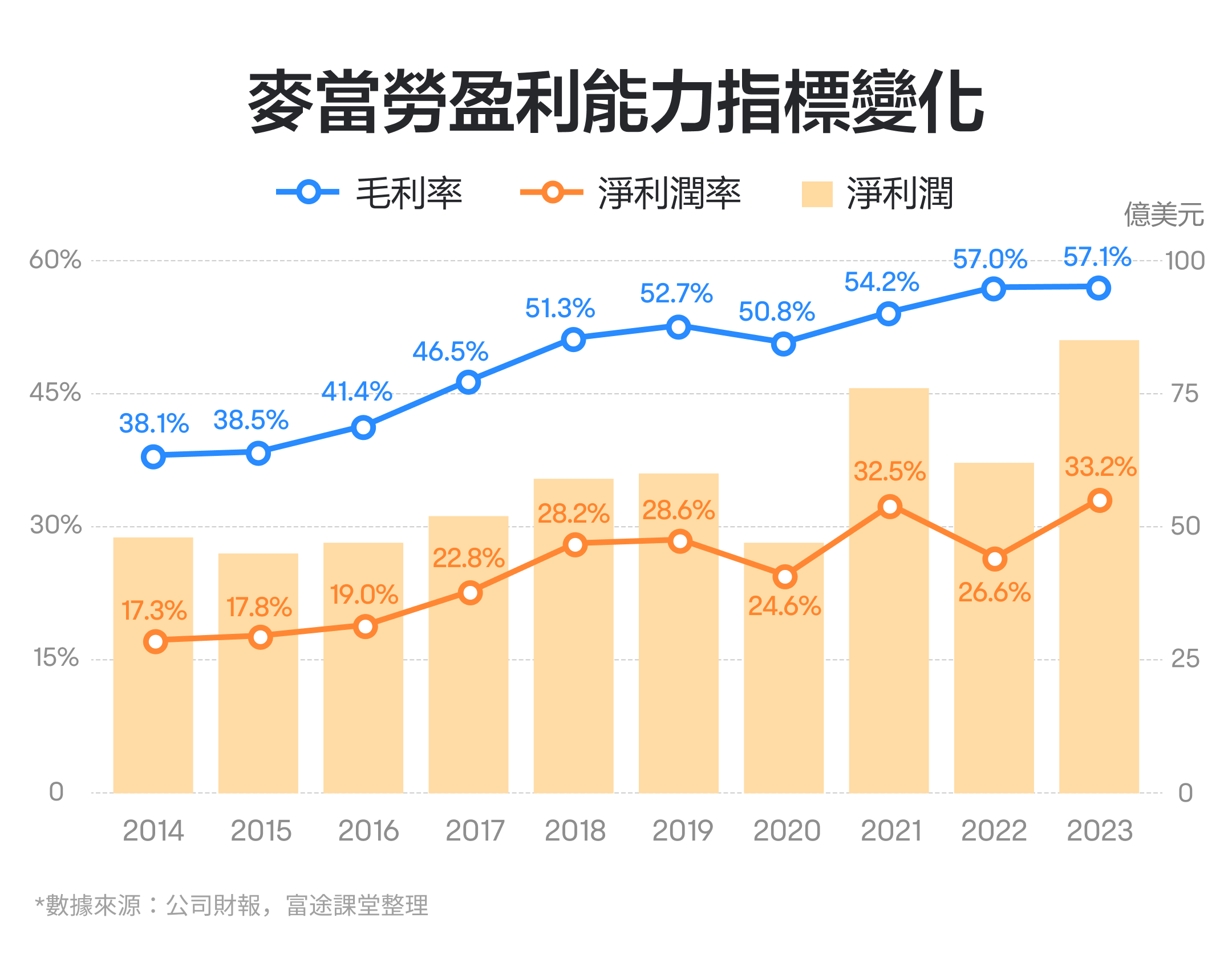 【October 2024】How to view the performance of the global largest fast food chain empire, McDonald's? -5