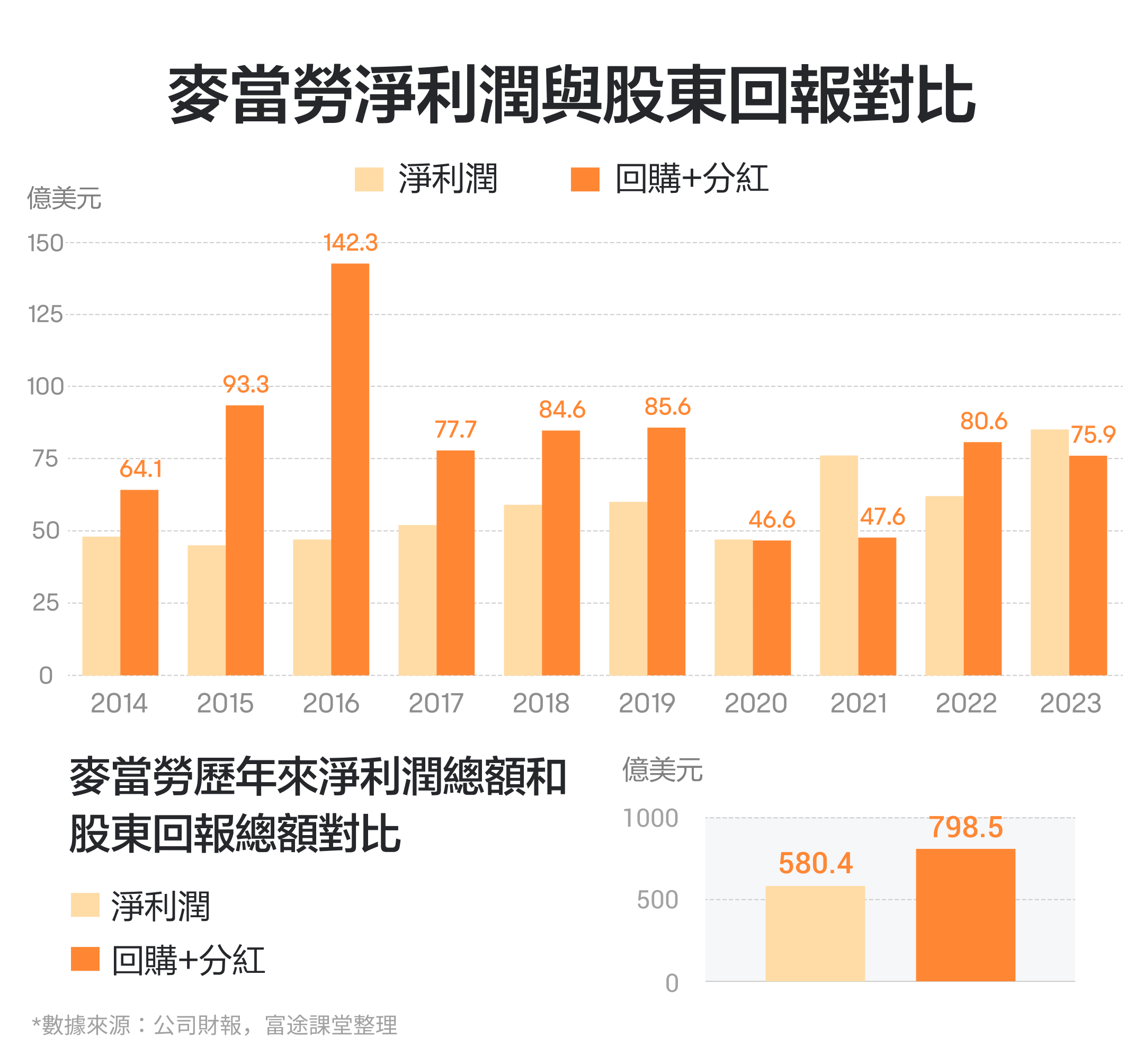 【October 2024】How to view the performance of the global largest fast food chain empire, McDonald's? -6