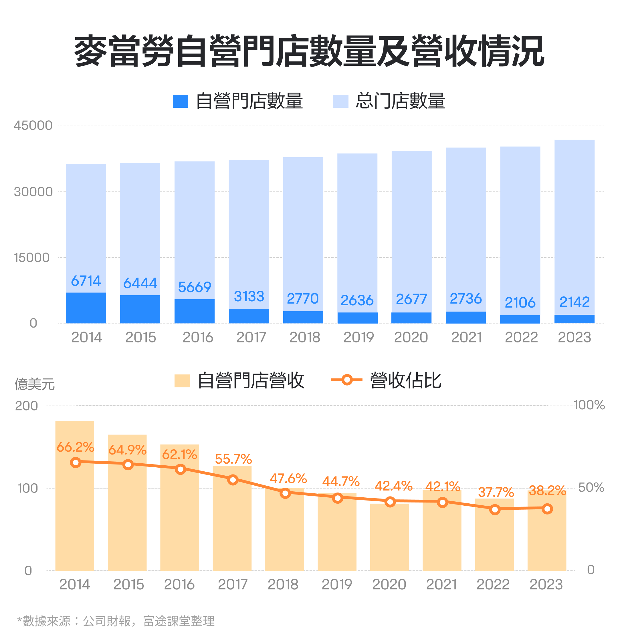 【October 2024】How to view the performance of the global largest fast food chain empire, McDonald's? -4