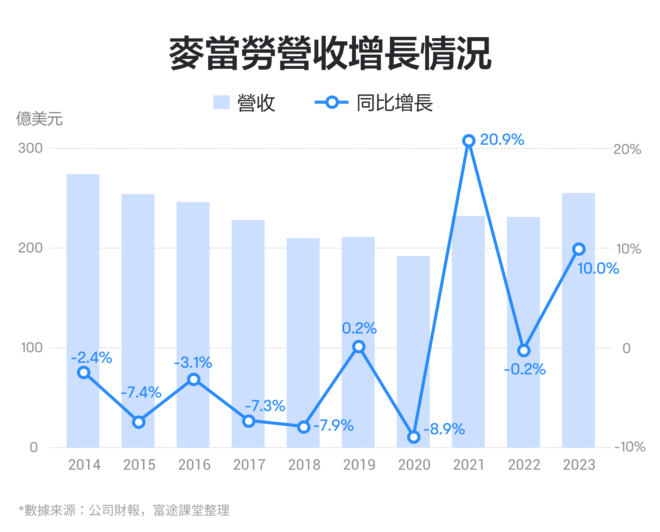 【October 2024】How to view the performance of the global largest fast food chain empire, McDonald's? -3