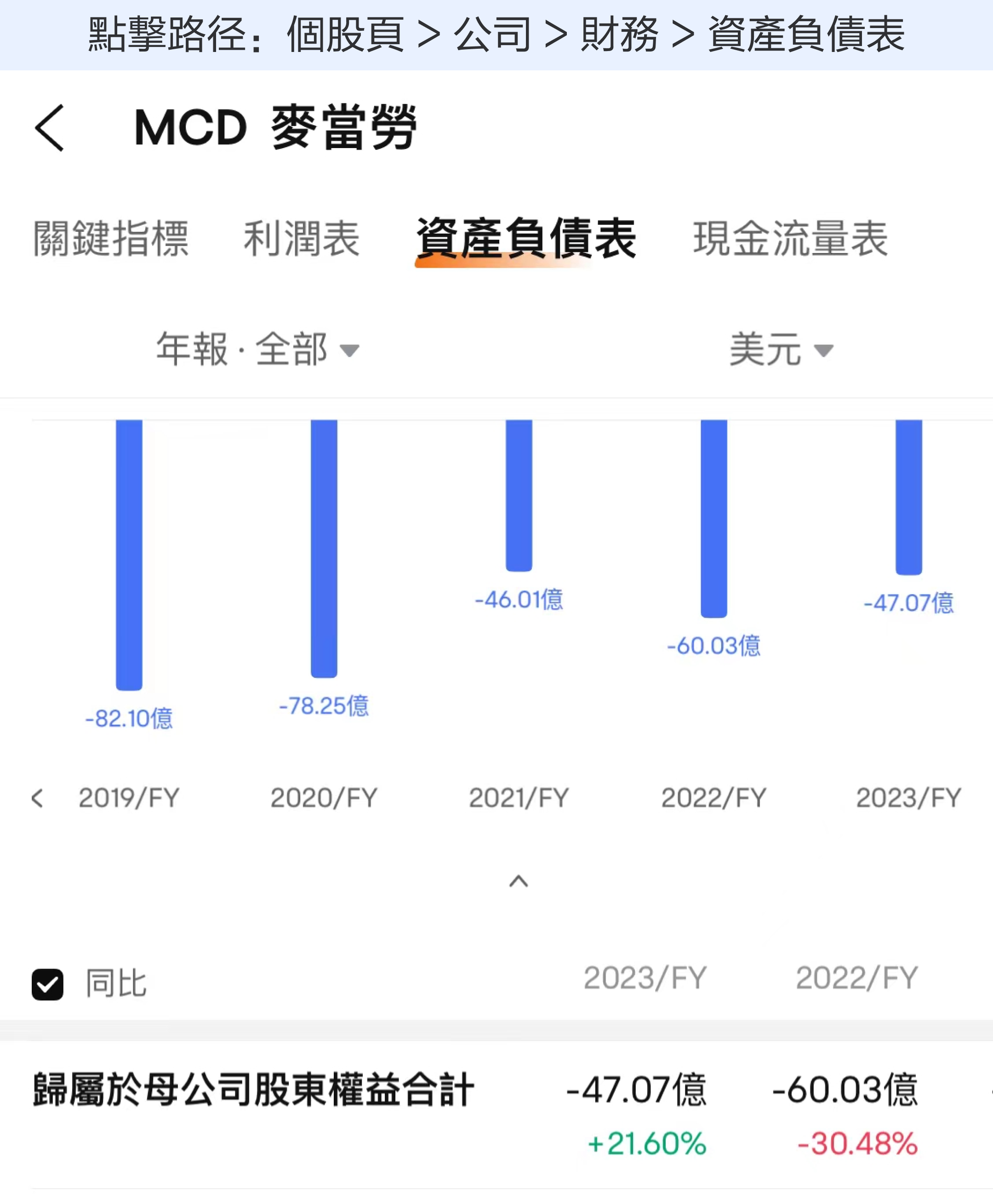 【October 2024】How to view the performance of the global largest fast food chain empire, McDonald's? -7