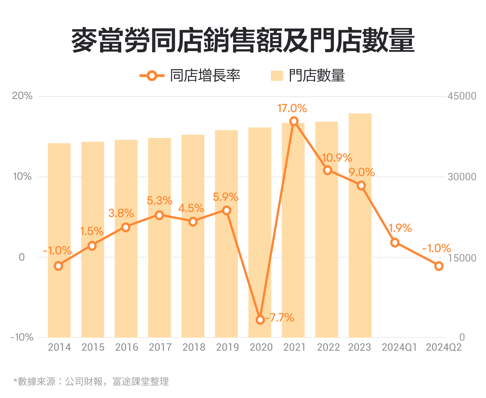 2024.10】全球最大的快餐连锁帝国！麦当劳的财报怎么看？