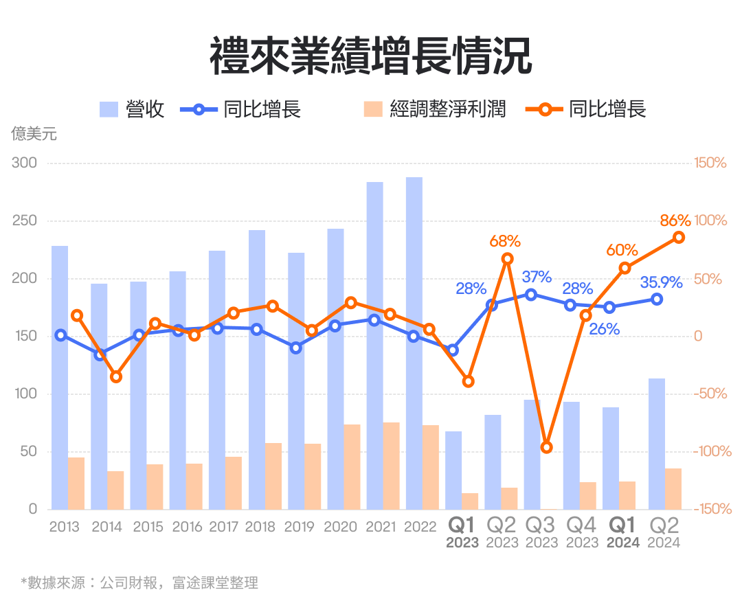In October 2024, the leading market cap in pharmaceuticals is just a step away from reaching one trillion dollars! How does eli lilly and co's performance look? -3