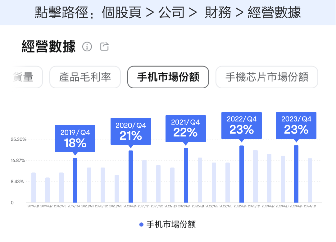 【2024.10】How to evaluate the performance of apple in October 2024? Keep an eye on these 4 key points for the long term. -3