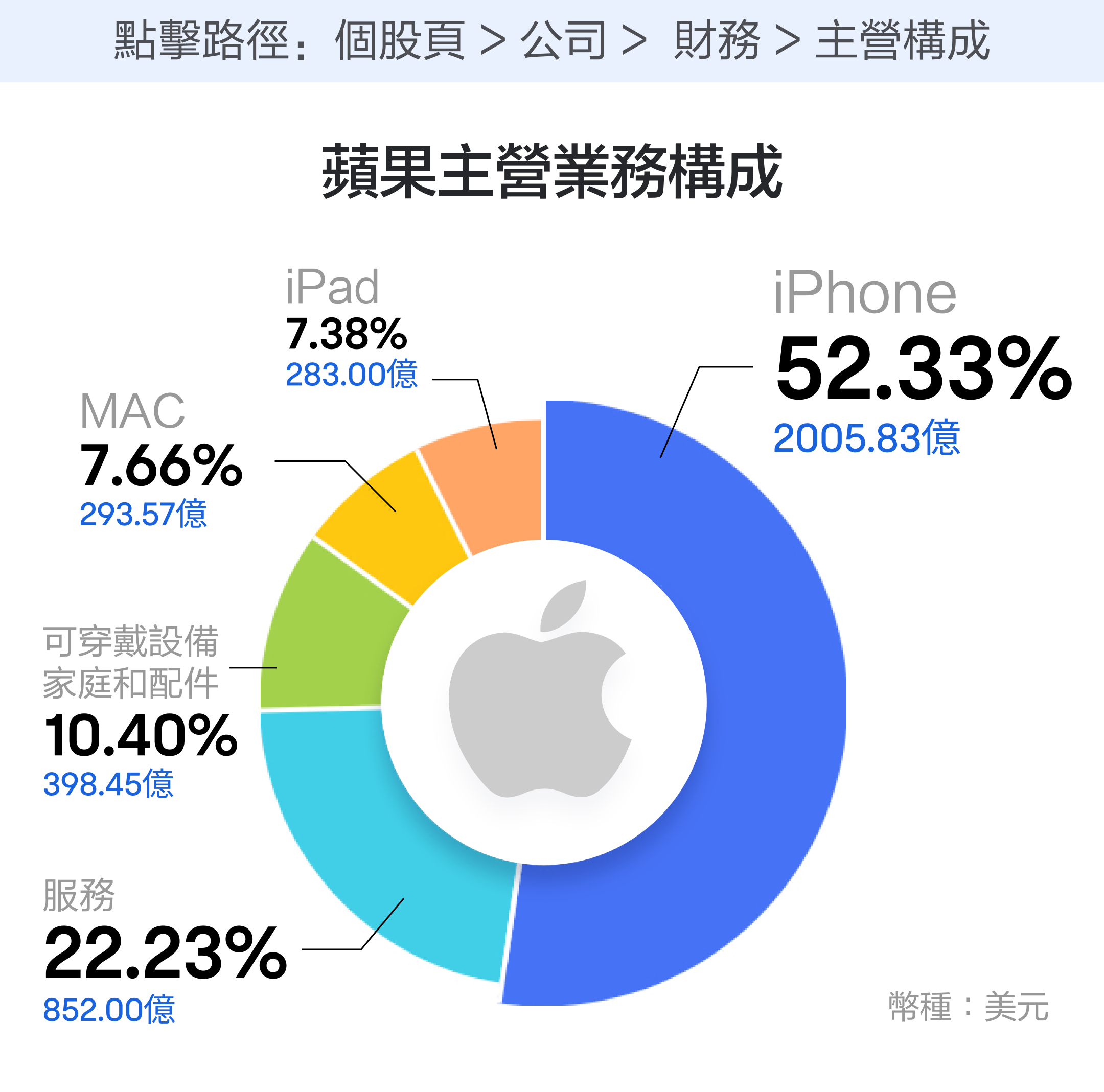 【2024.10】How to evaluate the performance of apple in October 2024? Keep an eye on these 4 key points for the long term. -2