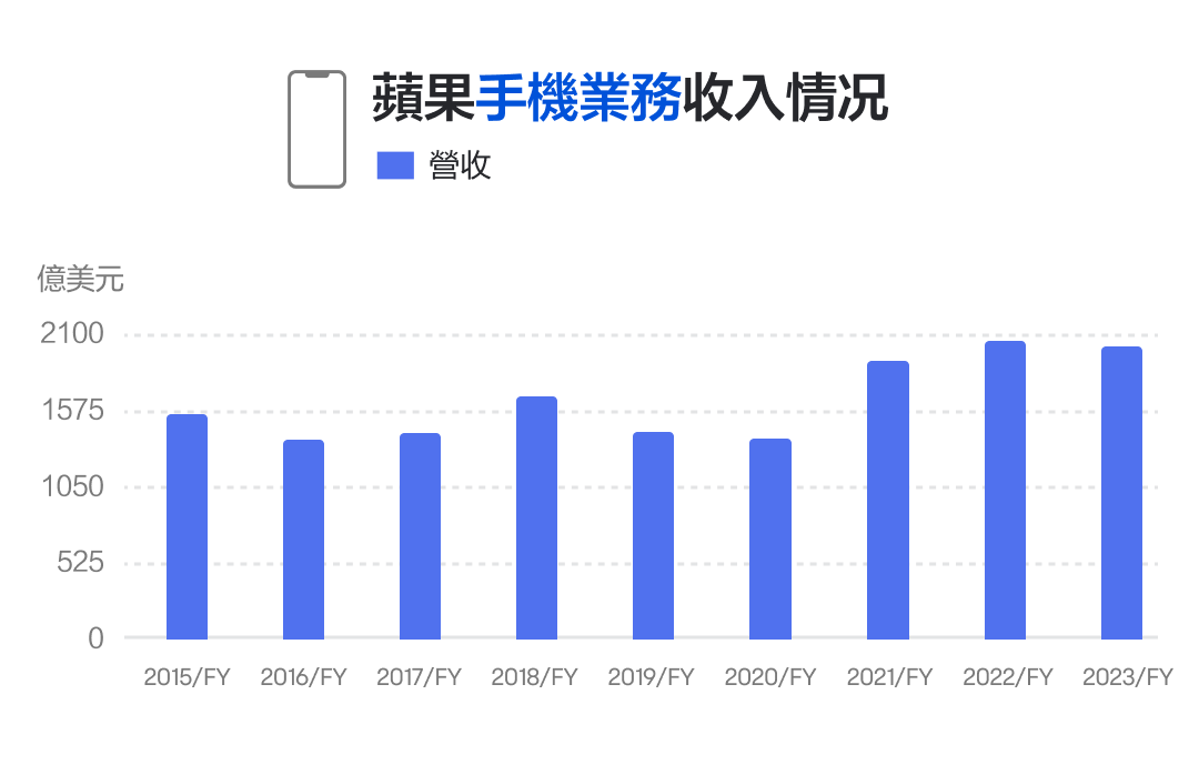 【2024.10】How to evaluate the performance of apple in October 2024? Keep an eye on these 4 key points for the long term. -5