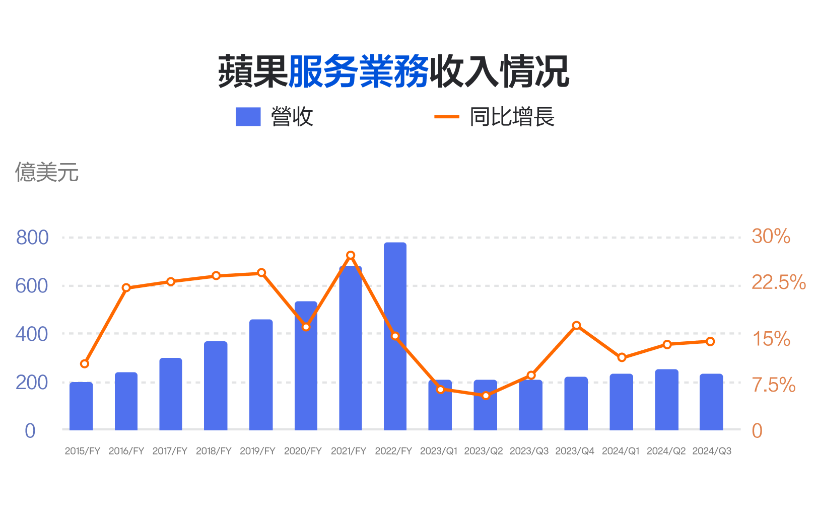 【2024.10】How to evaluate the performance of apple in October 2024? Keep an eye on these 4 key points for the long term. -6