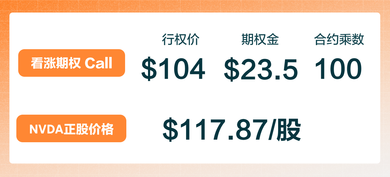 Long Call 买入看涨期权 -5