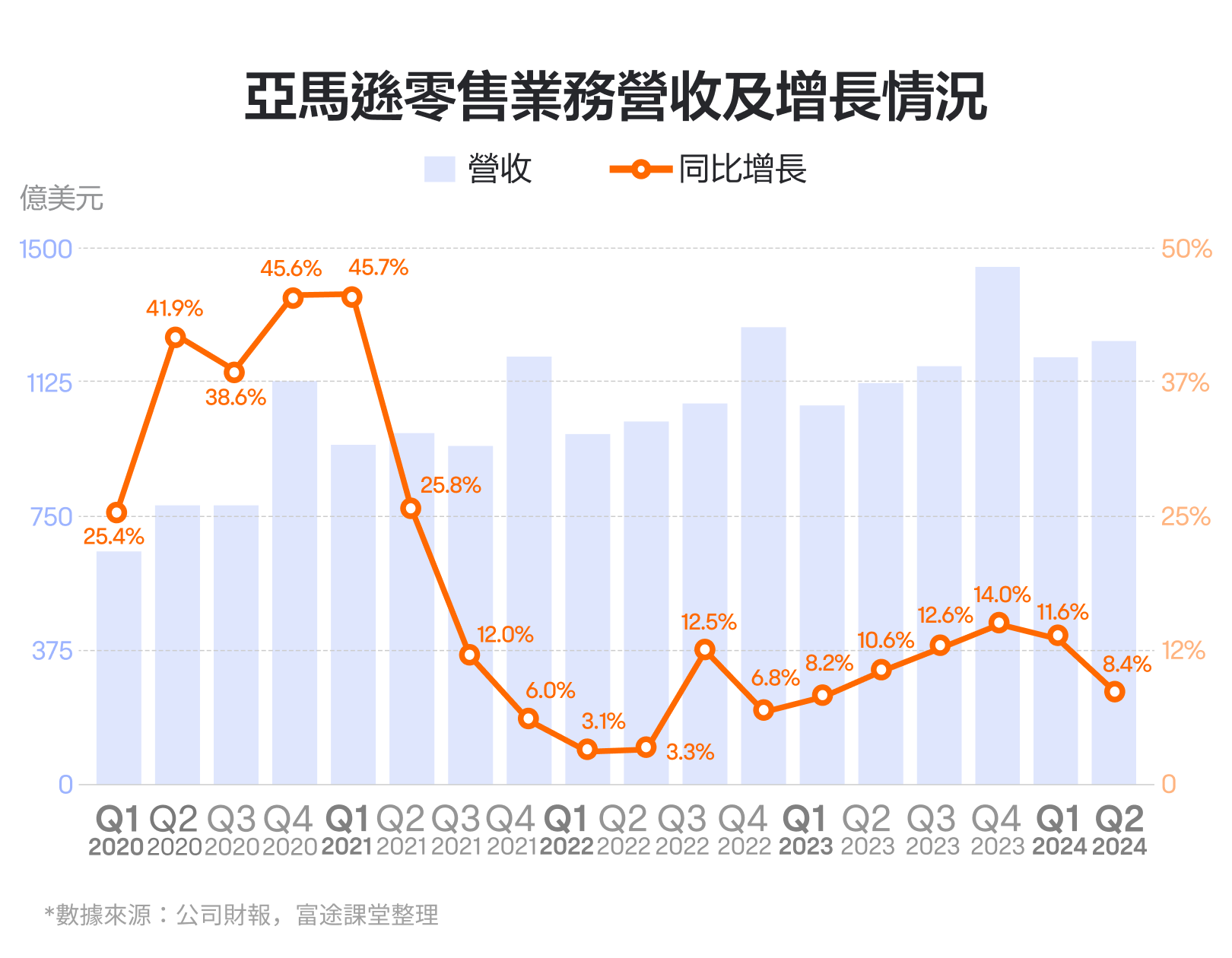Earnings reports and strategies for Amazon performance in October 2024: How to assess? Focus on fundamentals, growth points, and free cash flow. -3