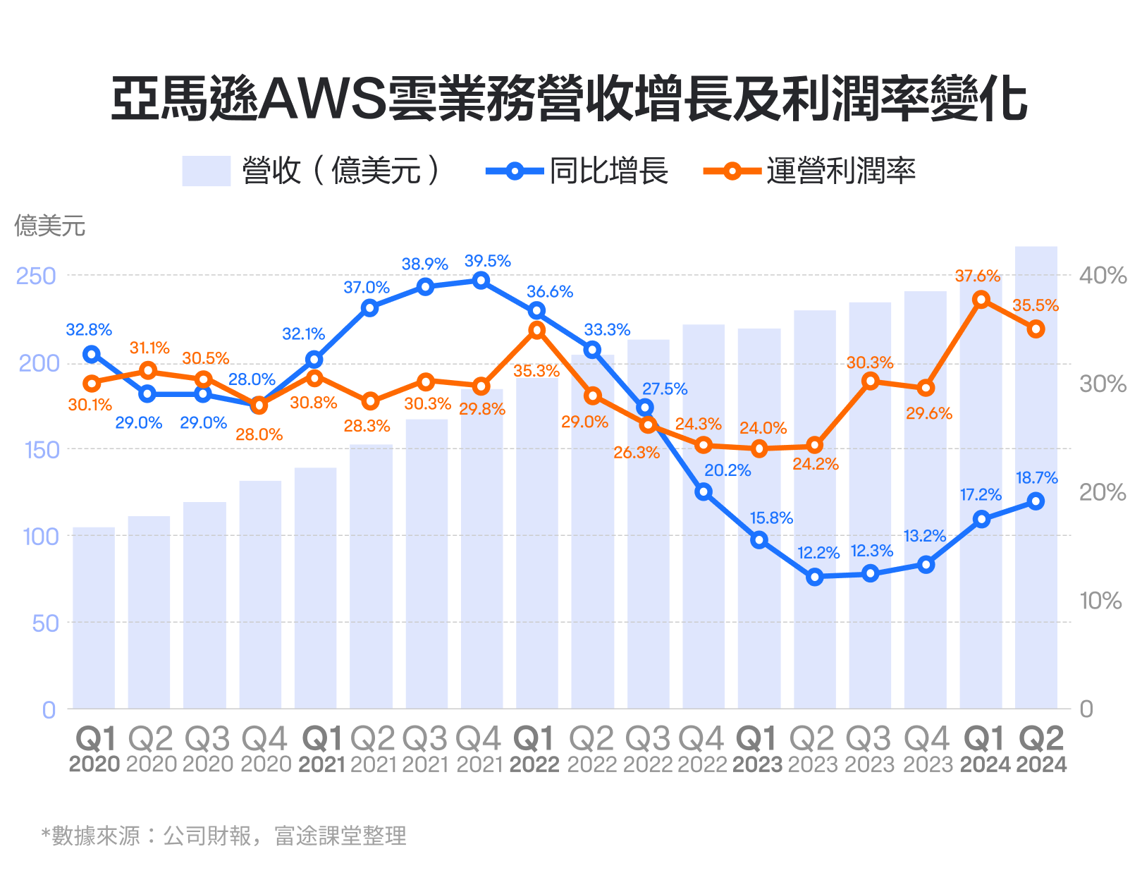 Earnings reports and strategies for Amazon performance in October 2024: How to assess? Focus on fundamentals, growth points, and free cash flow. -5