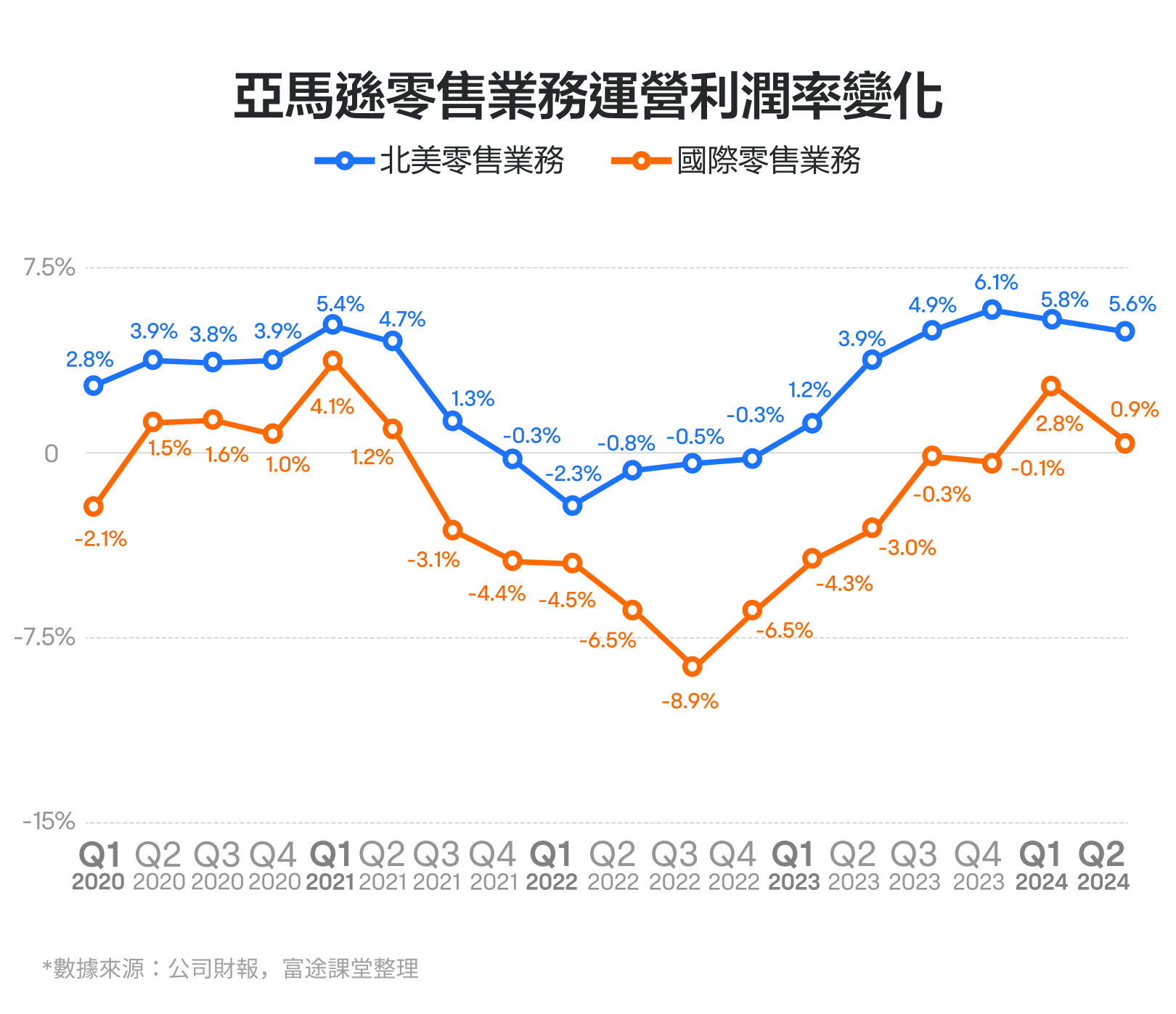 Earnings reports and strategies for Amazon performance in October 2024: How to assess? Focus on fundamentals, growth points, and free cash flow. -4
