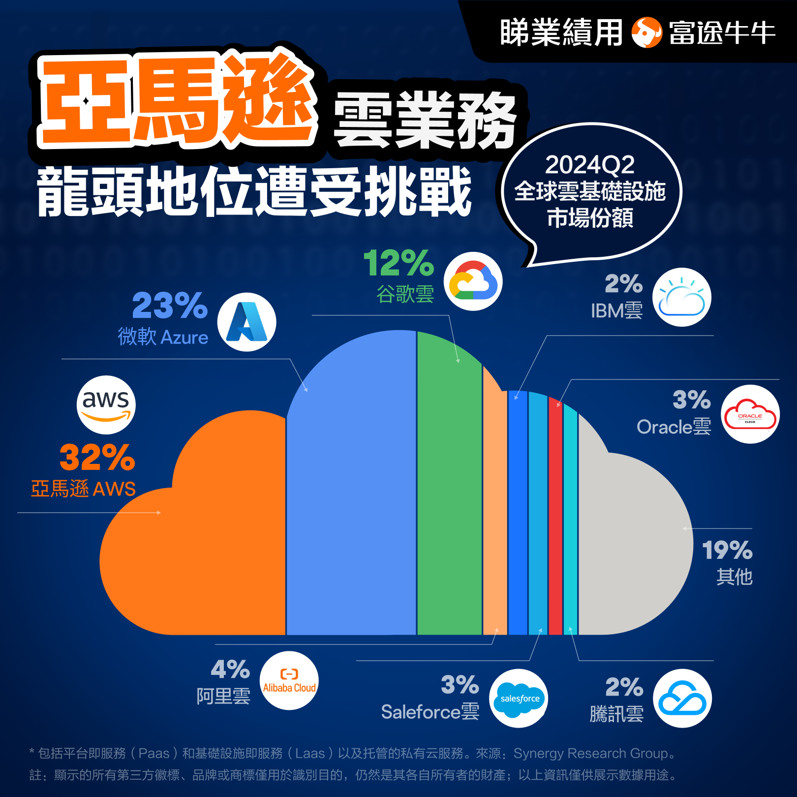 Earnings reports and strategies for Amazon performance in October 2024: How to assess? Focus on fundamentals, growth points, and free cash flow. -6